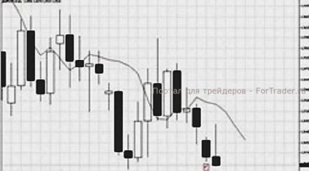 استراتيجية تداول خيارات ثنائية «اليوم — الساعة»