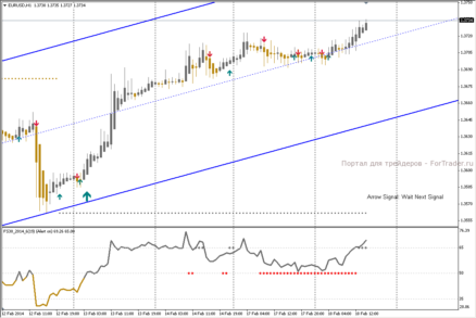 Торговая стратегия Forex Signal 30 Gold