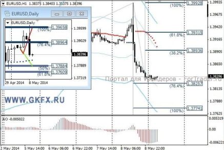 Пару USDCHF ожидает коррекция вчерашнего роста