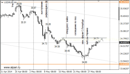Инвесторы вряд ли захотят держать рубли на выходные
