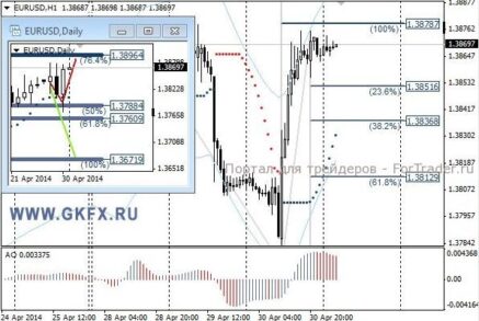 GBPUSD вышла из неблагоприятной зоны для торгов