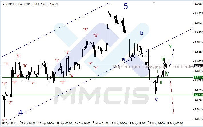 GBP/USD