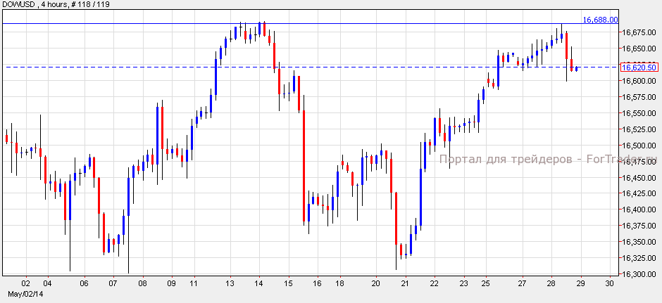 Dow/USD