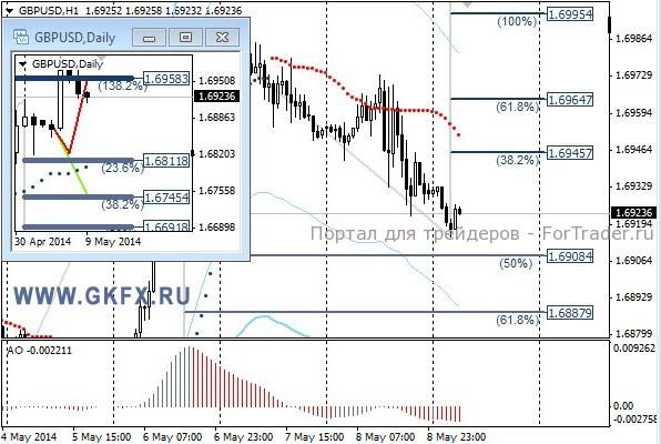 GBPUSD