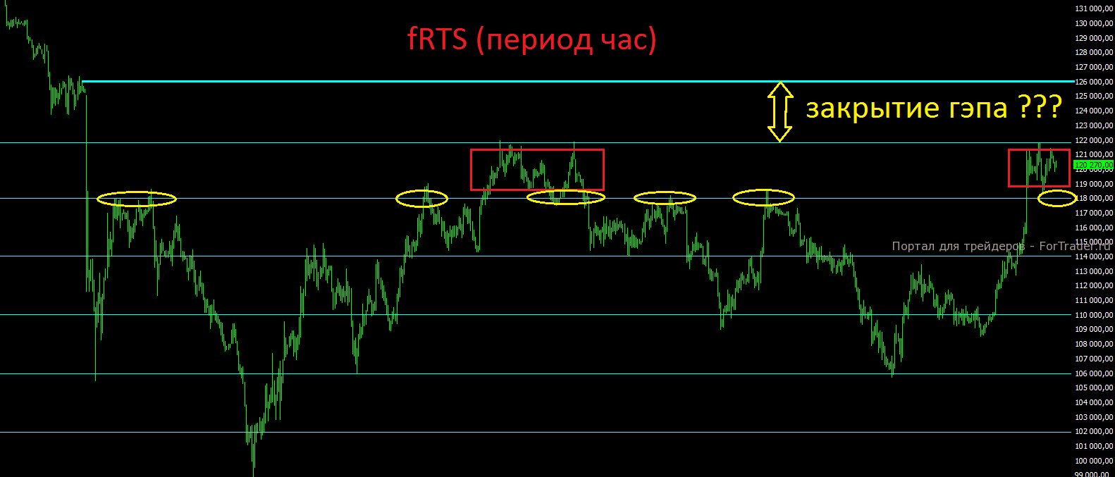 RTS