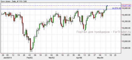 Пара USD/JPY может вырасти до отметки 103.00