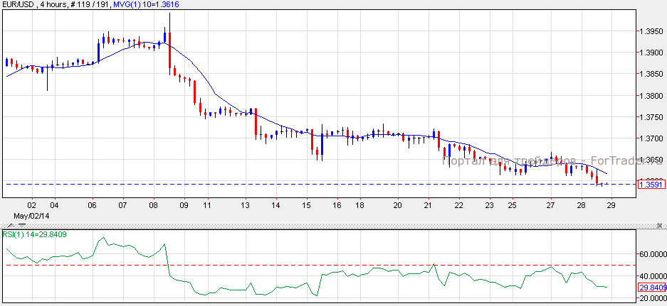 EUR/USD