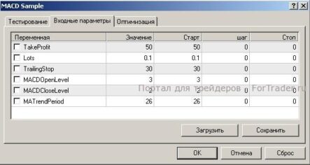 Работа с тестером стратегий MetaTrader4: тестирование советника