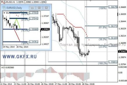 Пара GBP/USD выполнила недельный план по снижению и намеревается двигаться дальше