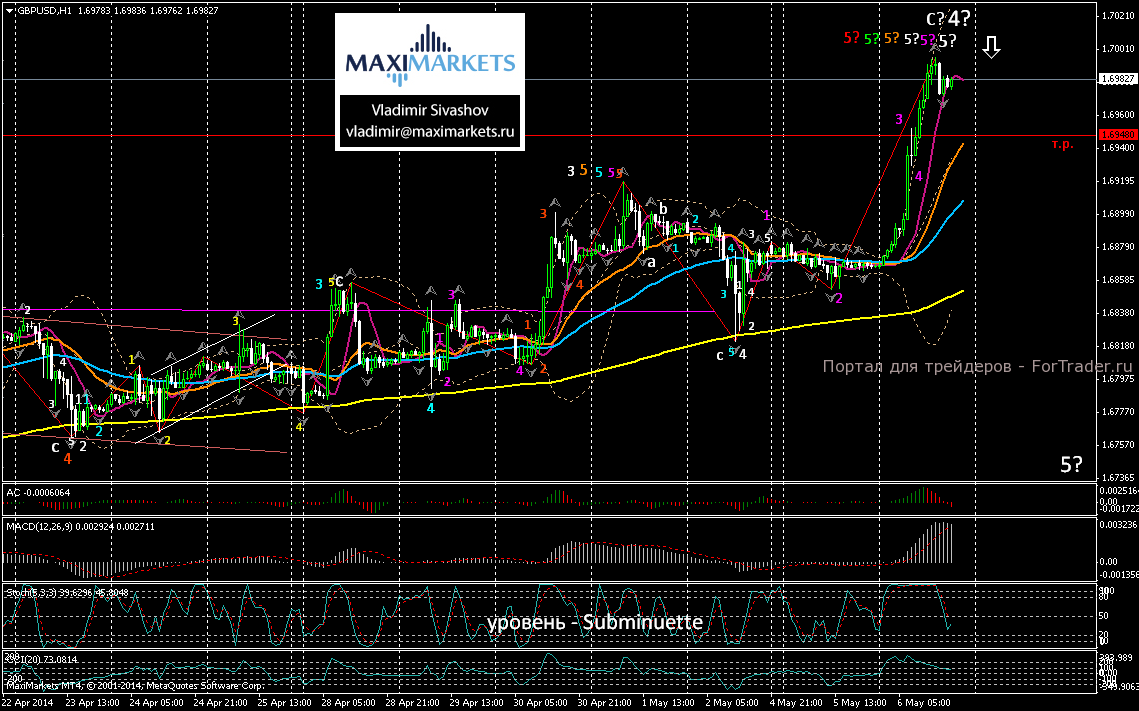 GBP/USD