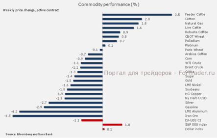 Соотношение цены палладия и платины сейчас находится на максимальном за 12 лет уровне