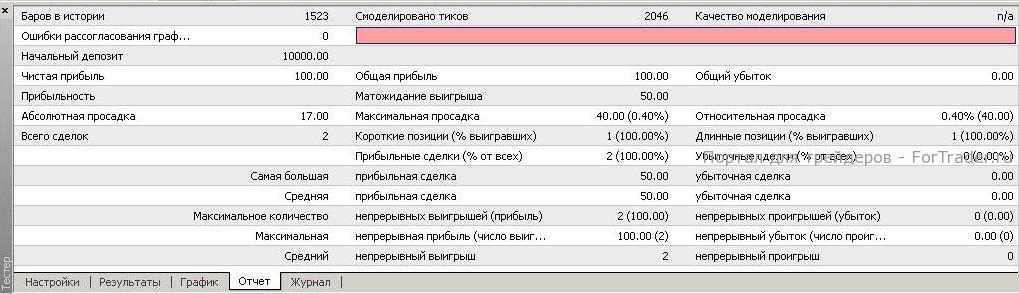 Рис. 4. Отчет тестера стратегий.