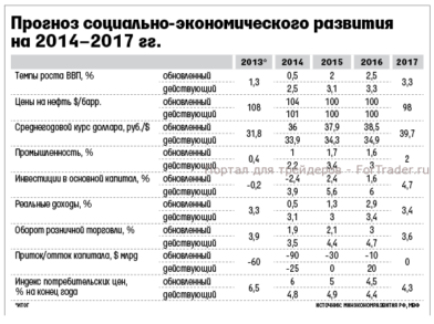 Российский индекс ММВБ показывает снижение с начала года 7%