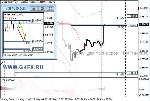 GBPUSD