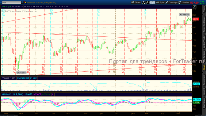 Palladium