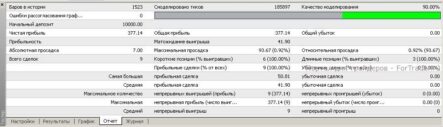 Работа с тестером стратегий MetaTrader4: ошибки рассогласования и архив котировок в MT4
