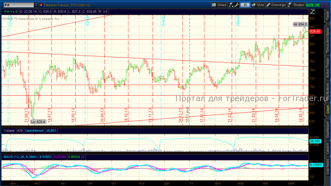 Palladium