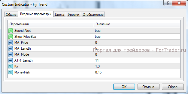 Рис. 6. Окно настроек форекс индикатора.