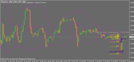 Скальпинг-стратегия для торговли бинарными опционами 60 seconds binary