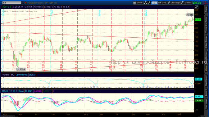 Palladium