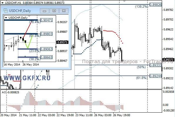 USDCHF