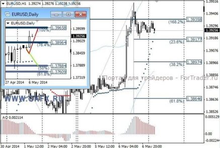 Пара USDCHF выбрала направление вниз