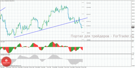 Цена на нефть может продолжить движение вниз