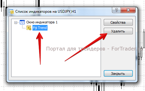 Рис. 8. Удаление установленного форекс индикатора.