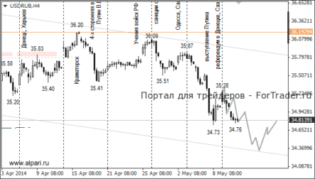 Инвесторы продолжают выкупать российскую валюту