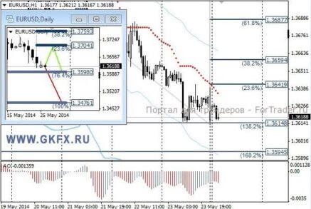 Пара USD/CHF на этой неделе продолжит рост
