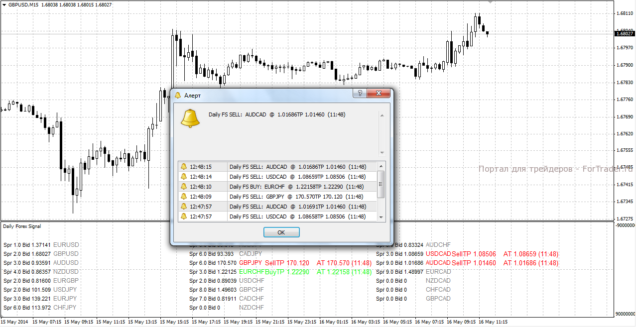 Форекс индикатор Daily Forex Signal