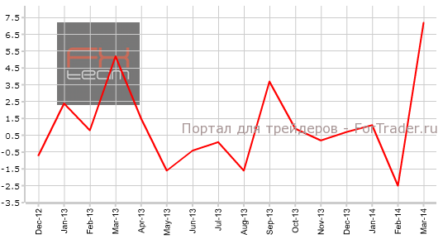 Расходы домохозяйств в Японии растут