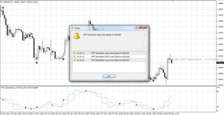 Сигнальный форекс индикатор MTF Stochastic Alert: отображение нужного таймфрейма с подачей сигналов