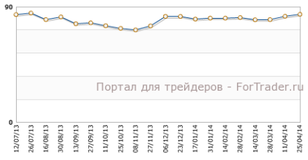 Предварительный индекс Мичиганского университета может продемонстрировать спад уверенности потребителей