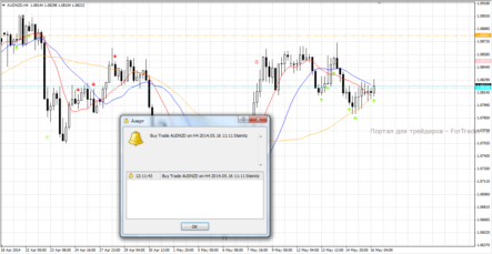 Форекс индикатор Steinitz Fractal Breakout