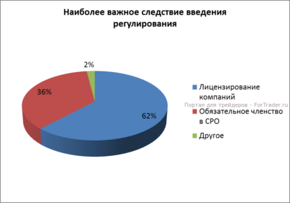 crfin-polls-3