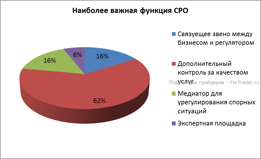 crfin-polls-4
