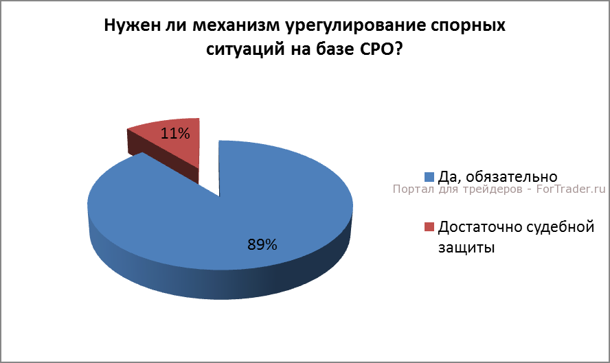 crfin-polls-5