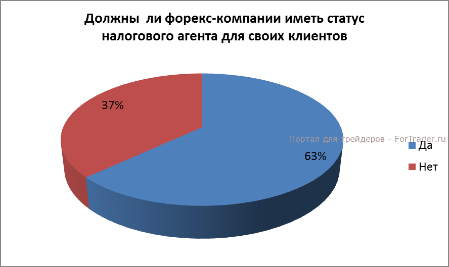 crfin-polls-6