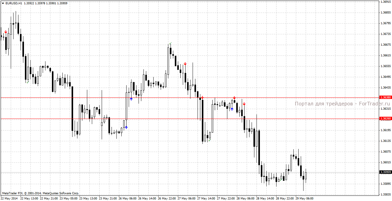 Торговый индикатор RSI Crossing 50 plus ATR