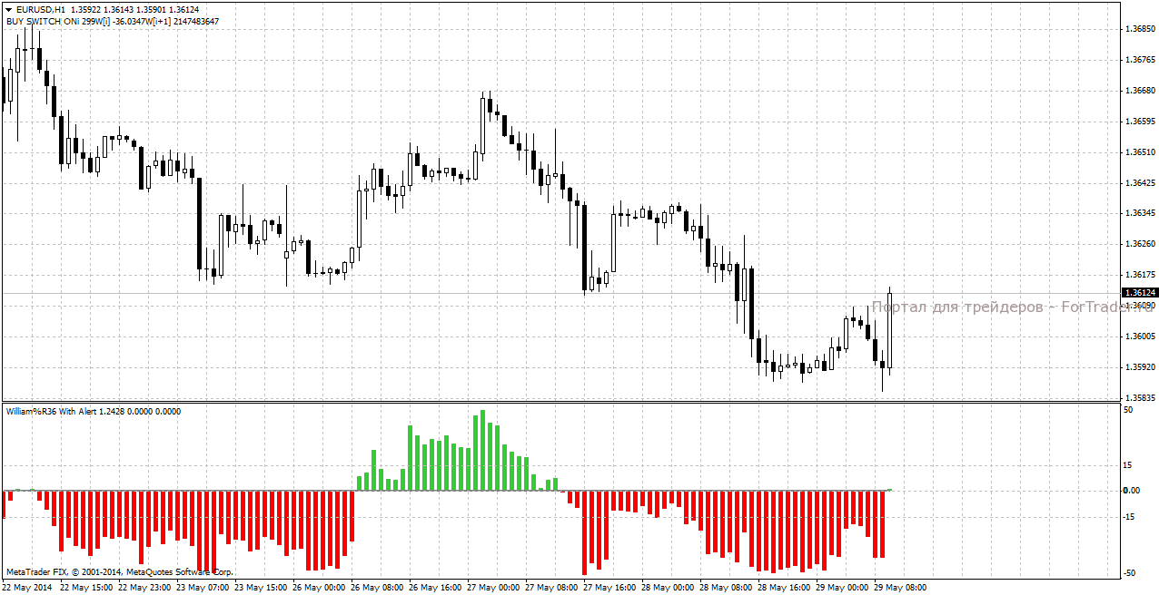 eurusdh1