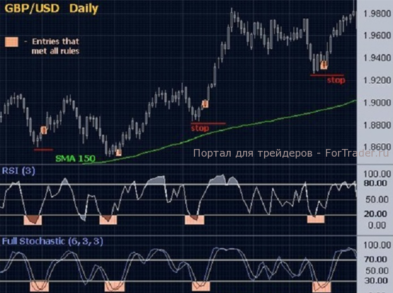 Binary Options Trading Strategy ‘Precise Entry’