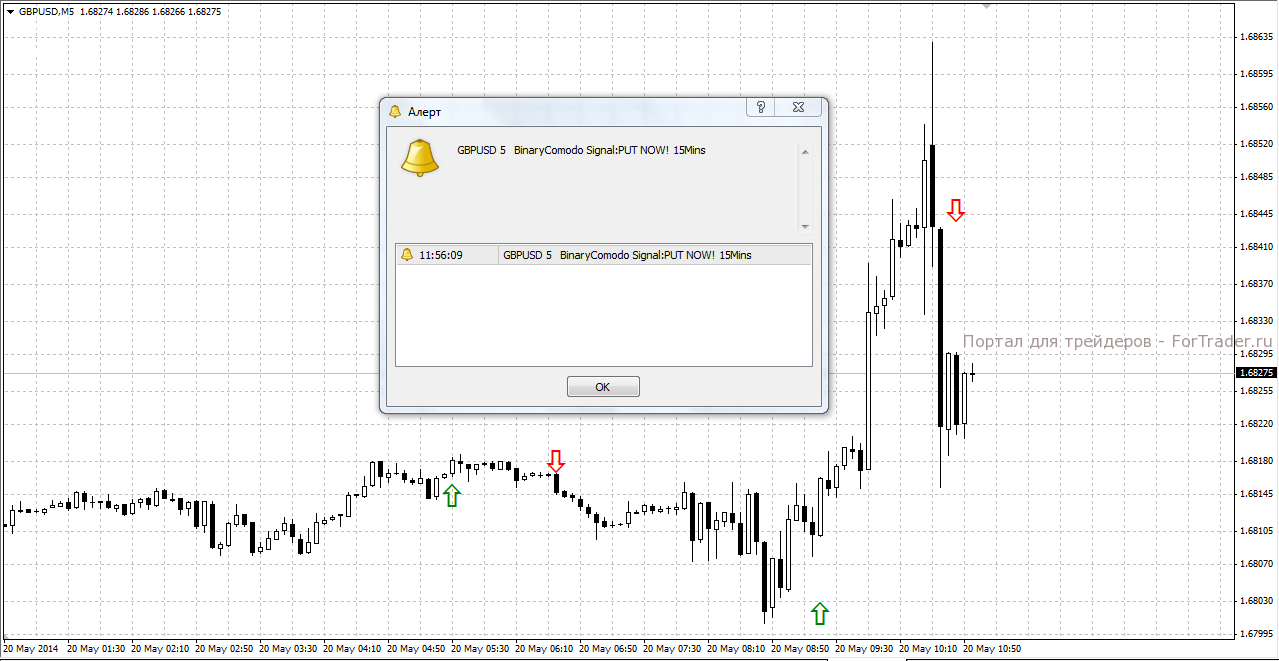 BinaryCash Binary Options Trading Strategy