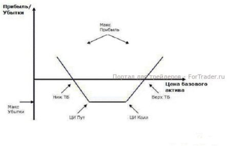 Binary Options Trading Strategy ‘Strangle’