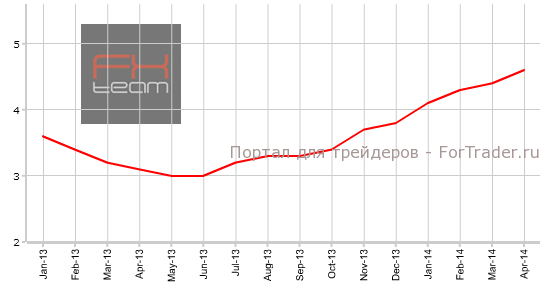 Изменение объема кредитования частного сектора, г/г