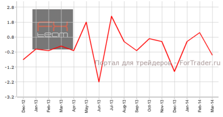 Объемы оптовой торговли в Канаде снизились