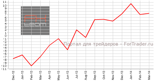 Изменение объема промышленного производства (пересмотренное значение), г/г
