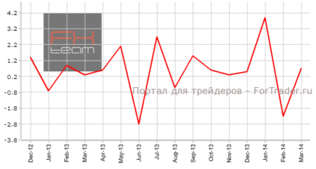 Япония: пересмотренное значение Industrial Production изменилось в сторону увеличения