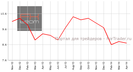 Изменение объема промышленного производства