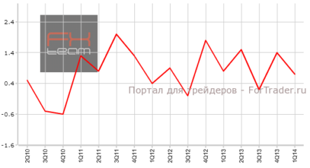 Объем розничной торговли в Новой Зеландии замедлил рост